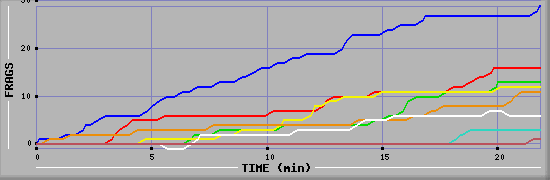 Frag Graph