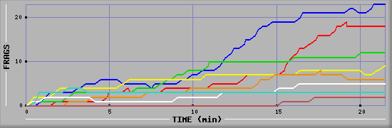 Frag Graph