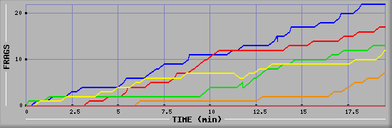 Frag Graph