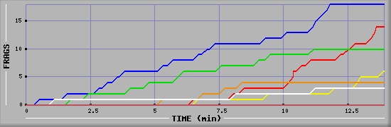 Frag Graph