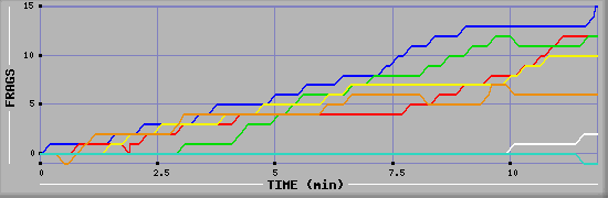 Frag Graph