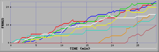 Frag Graph