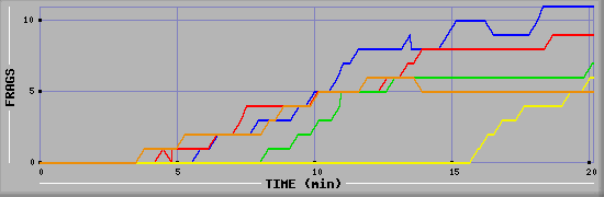 Frag Graph