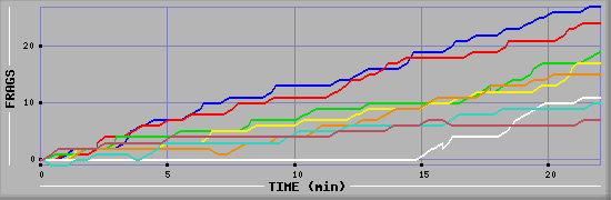 Frag Graph