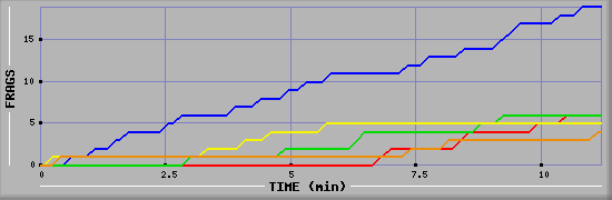 Frag Graph