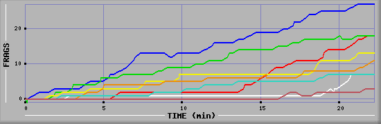 Frag Graph