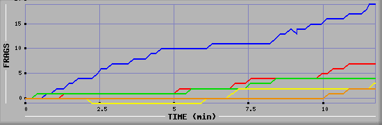 Frag Graph