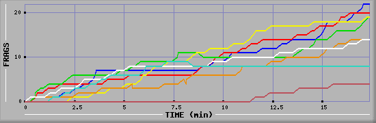 Frag Graph