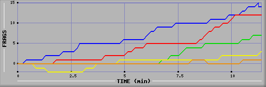 Frag Graph