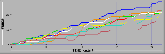 Frag Graph