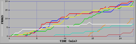 Frag Graph