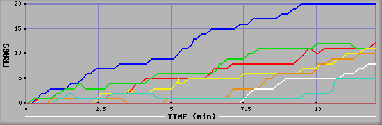 Frag Graph