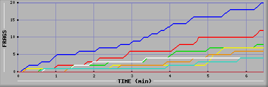 Frag Graph