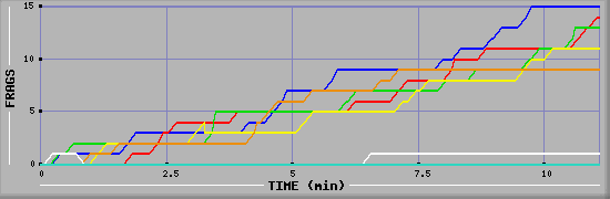 Frag Graph