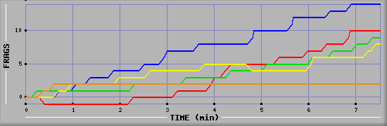 Frag Graph