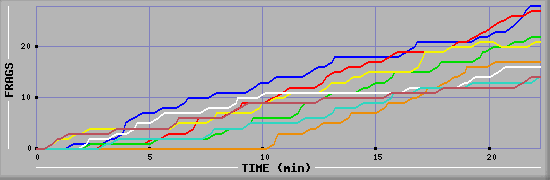 Frag Graph