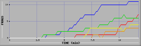 Frag Graph