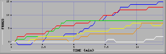 Frag Graph