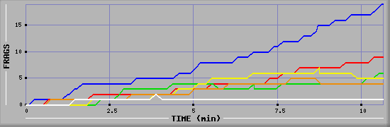 Frag Graph