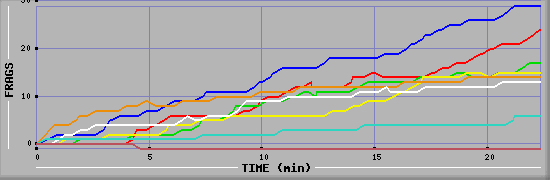 Frag Graph