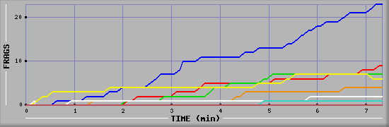 Frag Graph