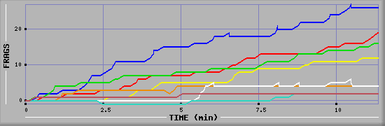 Frag Graph