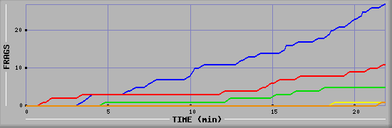 Frag Graph