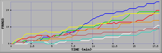 Frag Graph