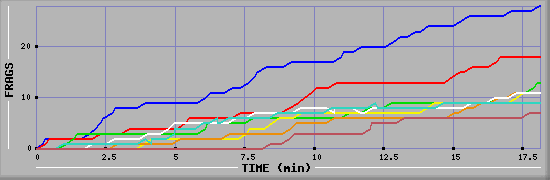 Frag Graph