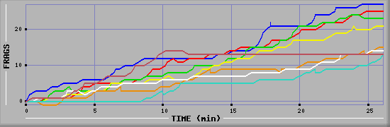 Frag Graph