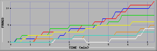 Frag Graph