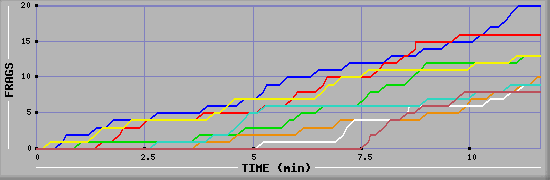 Frag Graph