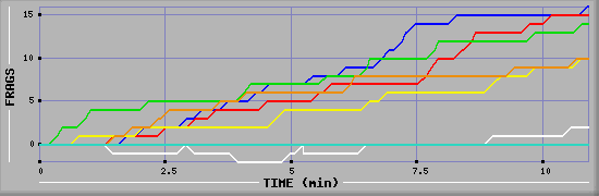 Frag Graph