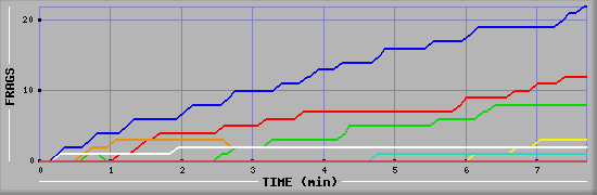 Frag Graph