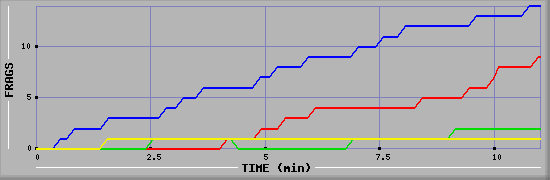 Frag Graph