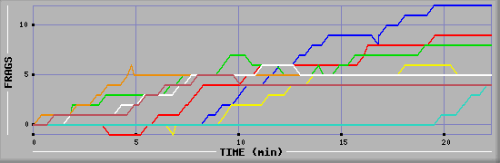 Frag Graph