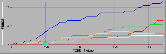 Frag Graph