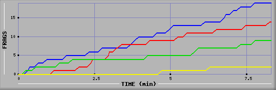 Frag Graph