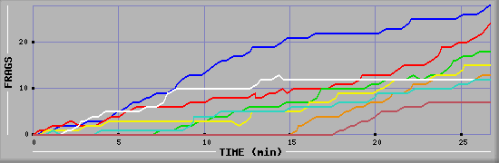 Frag Graph