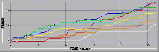 Frag Graph