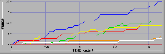 Frag Graph